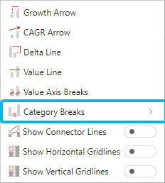 Option Category Breaks