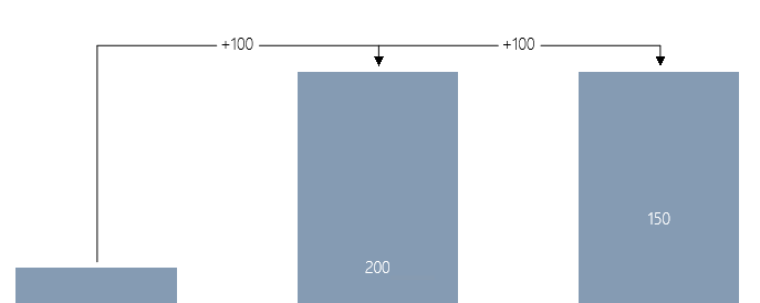 Merged Growth Arrows