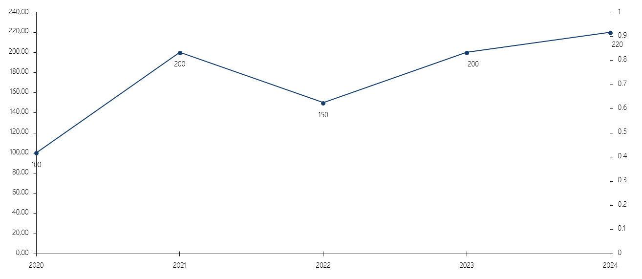 Line Chart with Labels below Line