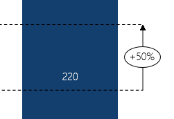 Delta Line with Ellipse