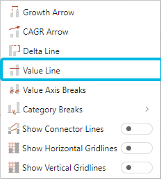 Option Value Line