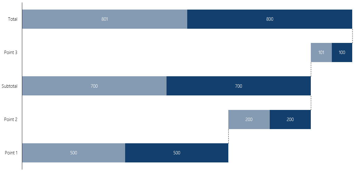 Automatic Connector Lines in Waterfall Chart