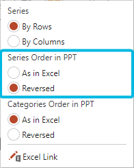 Options for Series Order