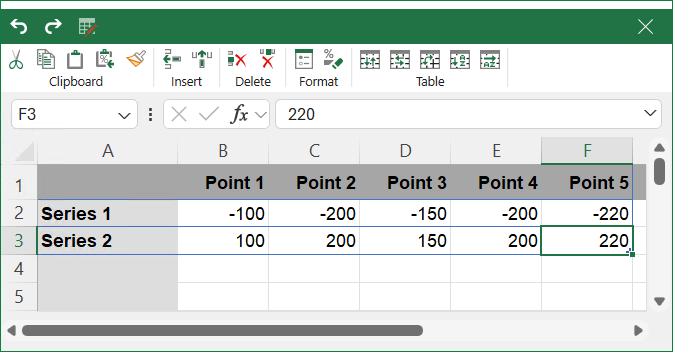 Butterfly Chart Mini Excel