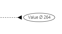 Value Line with Ellipse