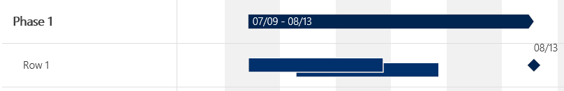 Stacked Task Bars