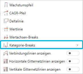Option Kategorie-Breaks