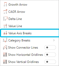 Option Value Axis Breaks