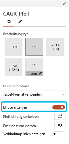 Ellipse für CAGR-Pfeil anzeigen