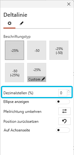 Dezimalstellen für Deltalinien-Beschriftung festlegen