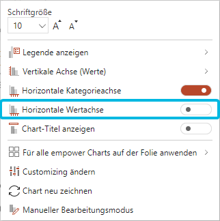 Horizontale Achse für Werte aktivieren