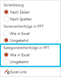 Optionen für Kategorienreihenfolge