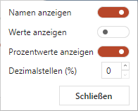 Mekko-Chart-Optionen für Kategorieachsen