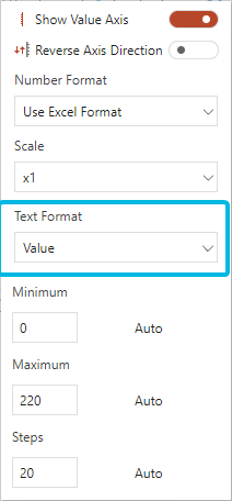 Text Format