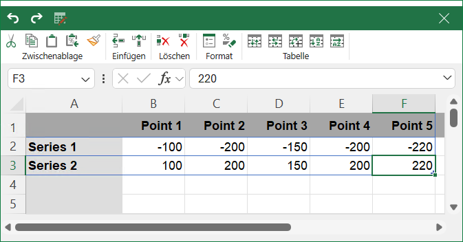Mini-Excel für Butterfly-Chart