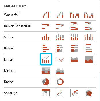Gemischtes Chart in Chart-Typ-Auswahl