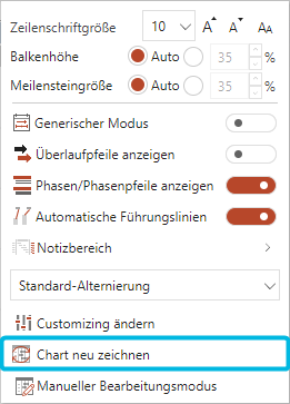 Option Chart neu zeichnen