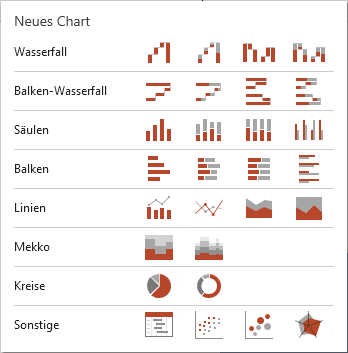 Chart-Typ-Auswahl