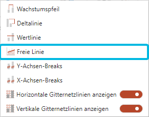 Option Freie Linie