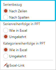 Optionen für Serien