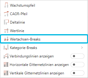 Option Wertachsen-Breaks