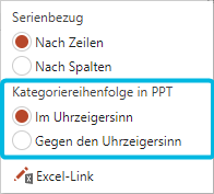 Optionen für Kategorienreihenfolge in Kreis-Charts
