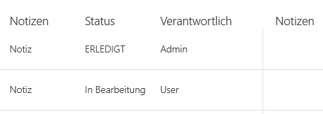Notizbereich mit Spalten