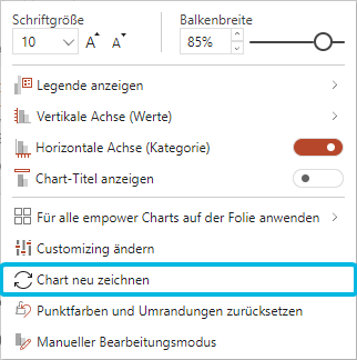 Option Chart neu zeichnen