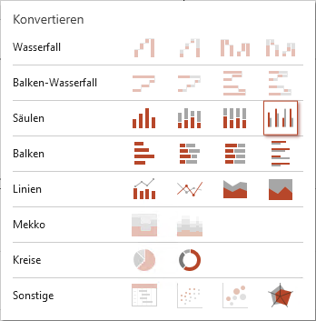 Chart-Typ-Auswahl für Konvertierung