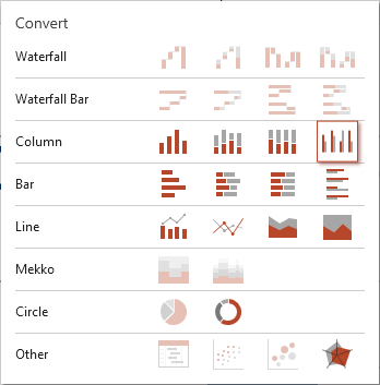 Chart Type Selection for Conversion
