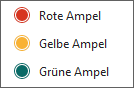 Optionen für Ampeln