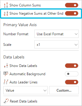 Option Show Negative Column Sums at Other End