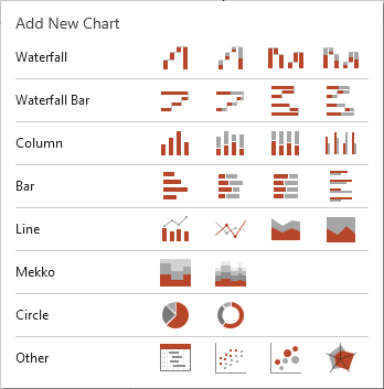 Chart Type Selection