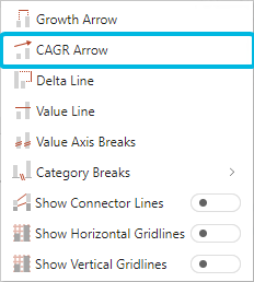 Option CAGR Arrow