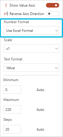 Number Format
