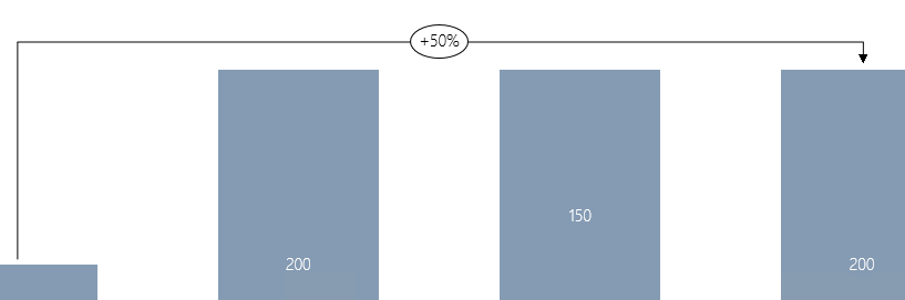 Growth Arrow with Ellipse
