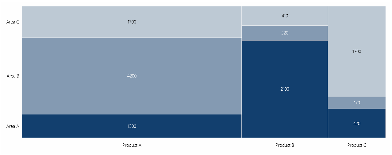 Marimekko Chart