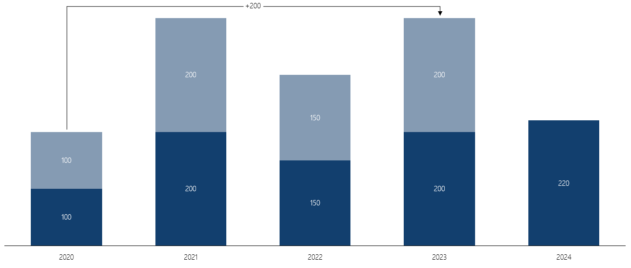 Growth Arrow in Chart