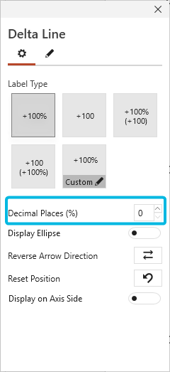 Set Decimal Spaces for Delta Line Label