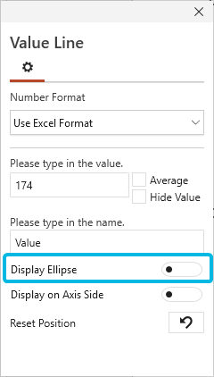 Display Ellipse for Value Line