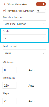Scale