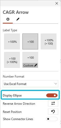 Display Ellipse for CAGR Arrow