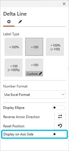 Display Delta Line Value on Axis Side