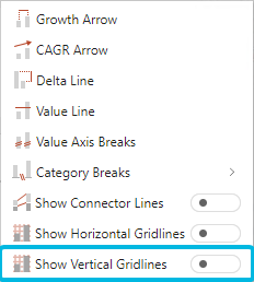 Option Show Vertical Gridlines