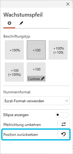 Position des Wachstumspfeils zurücksetzen