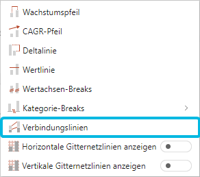 Option Verbindungslinien für Wasserfall-Charts
