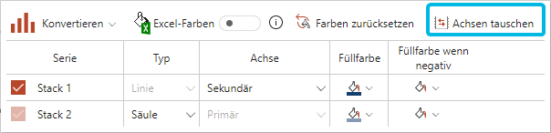 Button Achsen tauschen