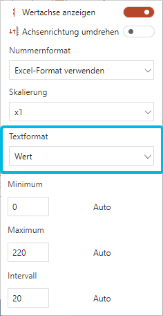 Textformat