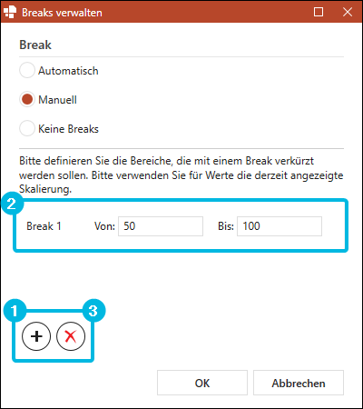 Manuelle Wertachsen-Breaks