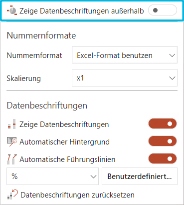 Option Datenbeschriftungen außerhalb anzeigen